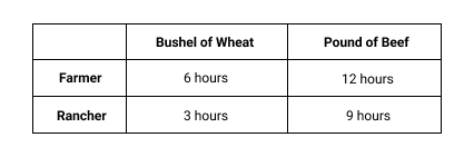 Question diagram