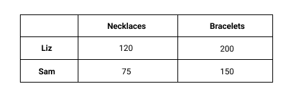 Question diagram